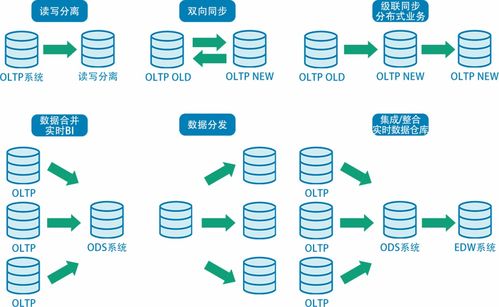 潮数技术分享系列（二） 构建高效可靠的数据库同步系统，赋能数字化服务