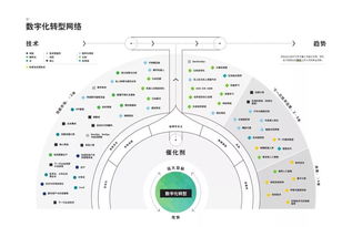 德勤2019技术趋势报告解读 超越数字化，迈向数字技术服务新时代