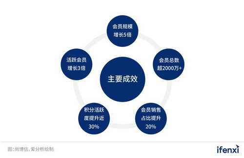 迈向渠道新生态 数字化驱动经销商核心战略思维训练
